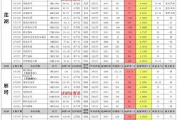 长沙6月房价最新爆料,涨跌动态一览无余