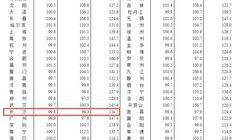 长沙6月房价最新爆料,涨跌动态一览无余