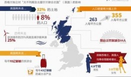 苏格兰最新爆料,揭秘神秘事件背后的惊人真相