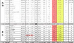 蛋仔最新皮肤爆料七月份,蛋仔世界色彩焕新，神秘爆料抢先看